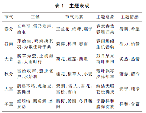 二十四節氣元素在服飾品上的創新與應用