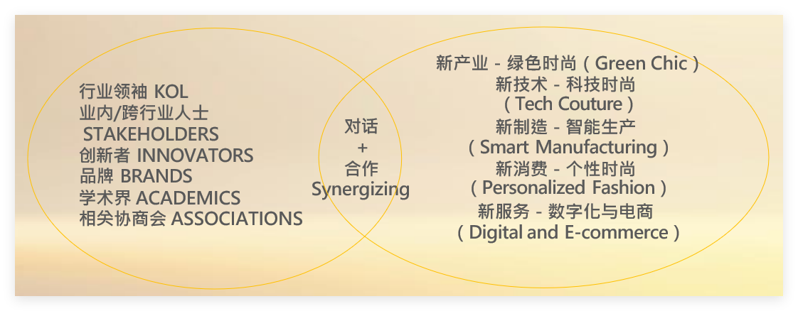 第二十屆上海國際紡織工業展覽會
