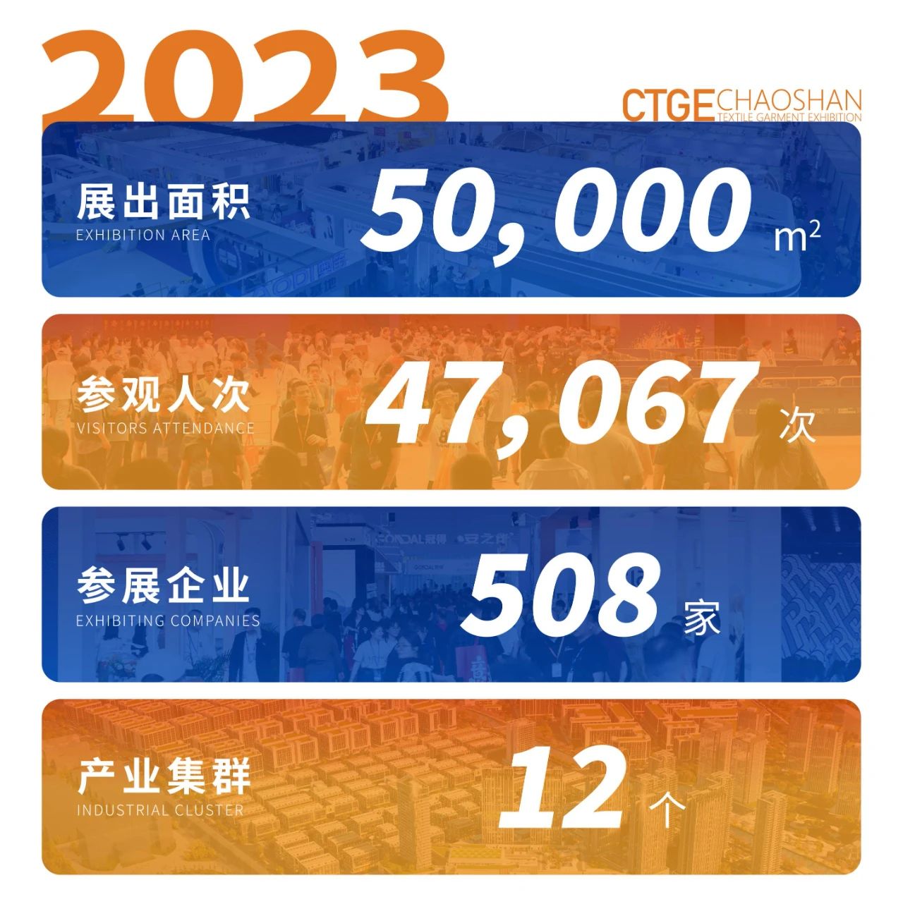 「全球貼身服飾產業的東方盛宴」--潮汕服博會