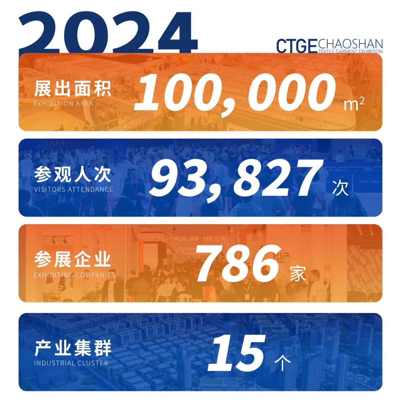 「全球貼身服飾產業的東方盛宴」--潮汕服博會