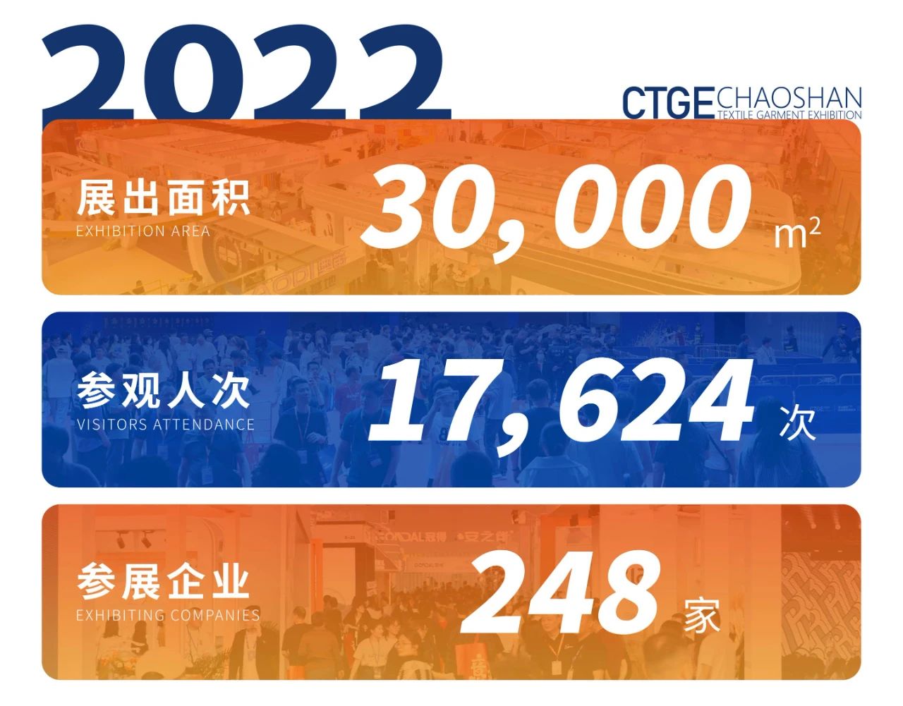 「全球貼身服飾產業的東方盛宴」--潮汕服博會