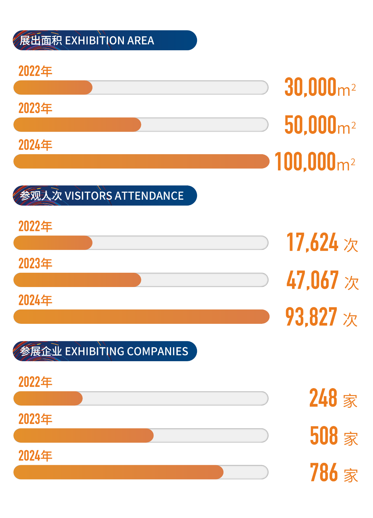 高光看點!3月18-20日第4屆潮汕服博會最全預告!