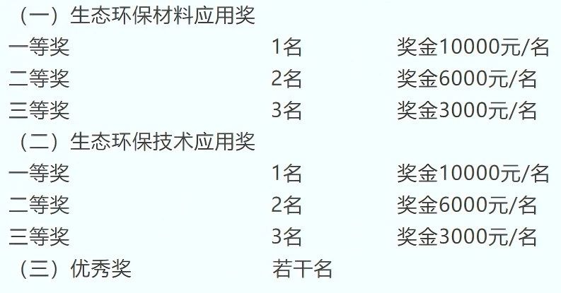 申報啟動｜2025第八屆中國生態環保面料設計大賽火熱征集中！