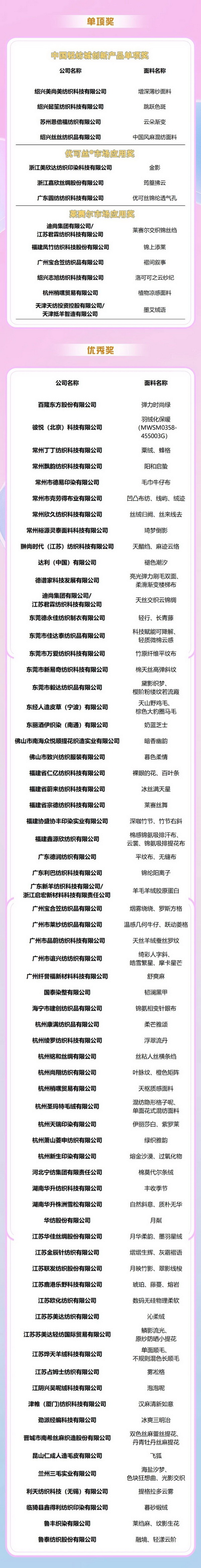 重磅出爐！2025中國時尚面料設計大賽獲獎名單