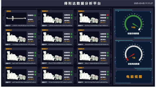 得利達紡織數字化轉型，致力打造智能工廠 