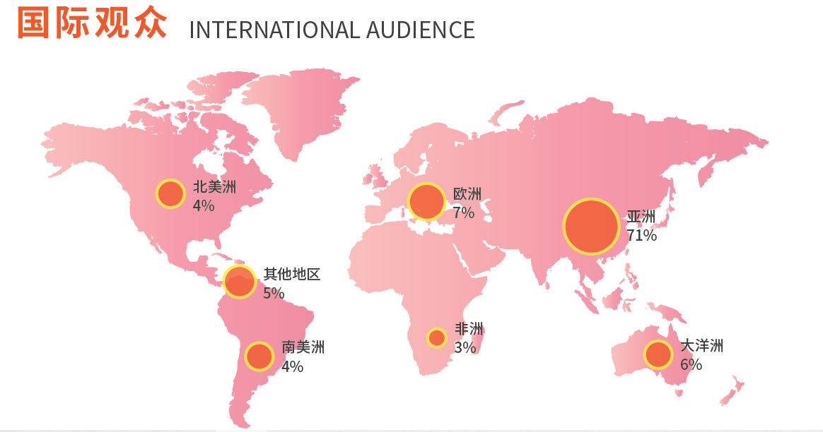 2025上海國際服裝供應(yīng)鏈暨紡織面輔料展覽會
