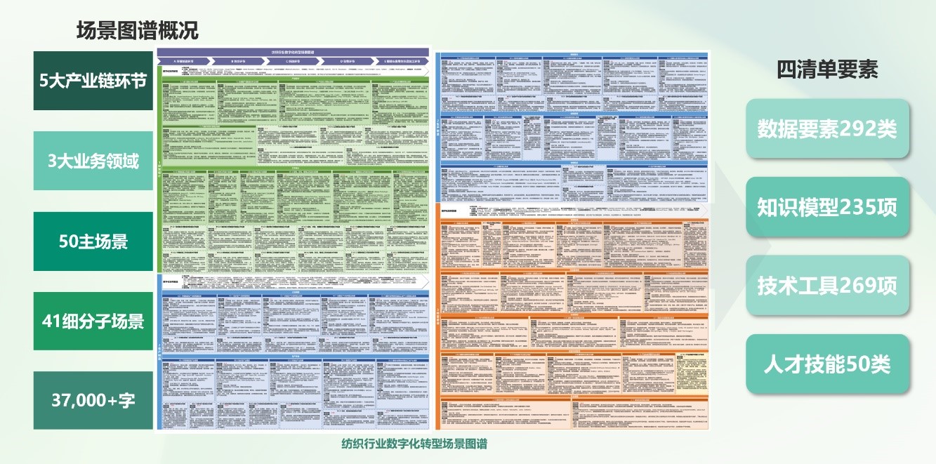 品質(zhì)立根 品牌揚(yáng)帆！2025 紡織服裝創(chuàng)新年會解鎖 &ldquo;以質(zhì)取勝、以牌興業(yè)&rdquo; 密碼