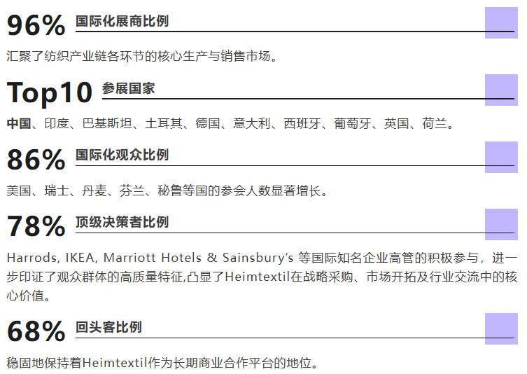 以信心聚力,以行動引航 Heimtextil2026完美落幕!